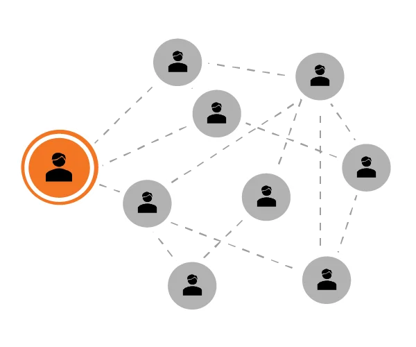 Coach-Netzwerk bei Orangewerk: Hauptcoach und Experten für individuellen Bedarf im Coaching